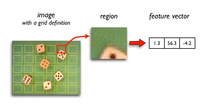 703x353 Perclass Feature Extraction In Local Image Regions