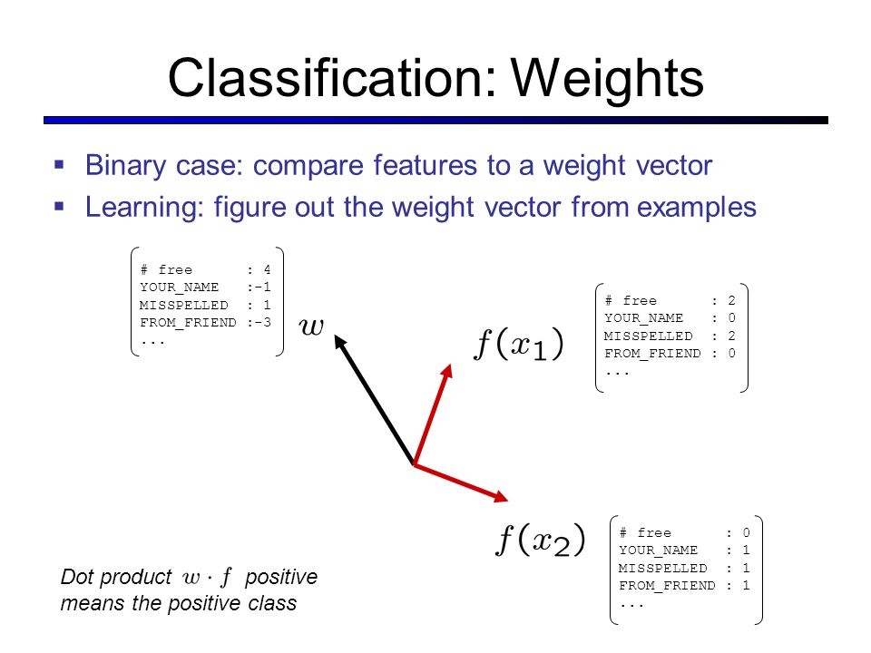 960x720 Classification Feature Vectors