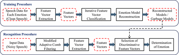 712x221 Emotional Information Processing Based On Feature Vector