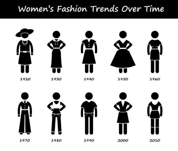 576x490 Woman Fashion Trend Timeline Clothing Wear Style Evolution