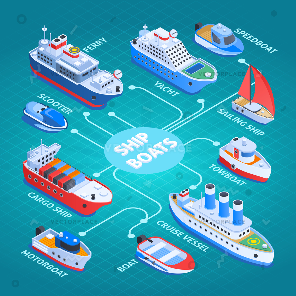 1000x1000 Ships Isometric Flowchart Cargo Vessel Ferry Vector Illustration