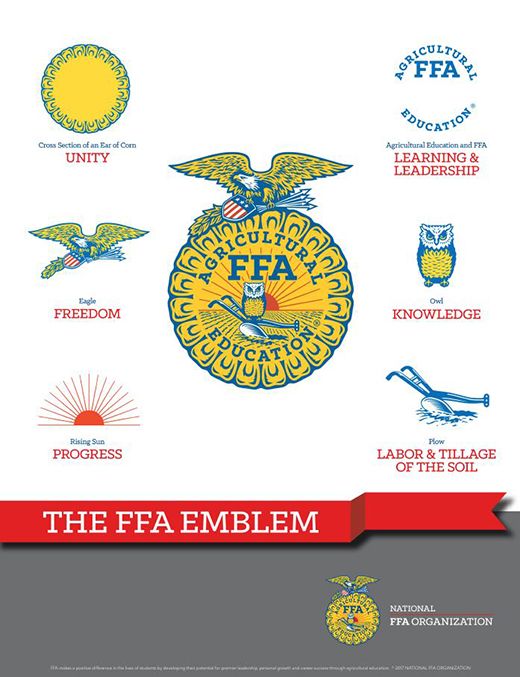 ppt-the-ffa-emblem-and-symbols-powerpoint-presentation-free-download