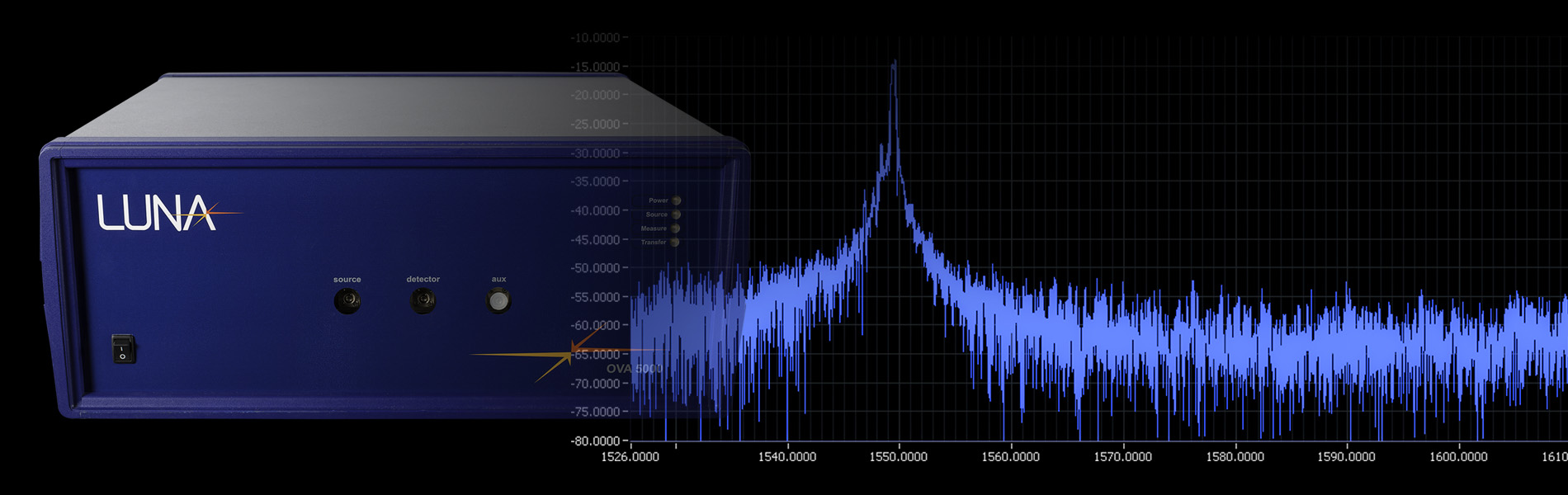 1900x600 Fiber Optic Test Measurement Luna