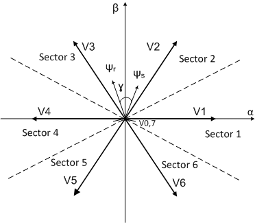 372x325 Voltage Vector Representation On Plane On The Existing