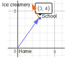 216x196 How To Find A Displacement Vector