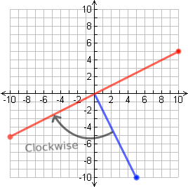 268x267 Linear Algebra