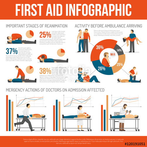 500x500 First Aid Techniques Guide Infographic Poster Stock Image