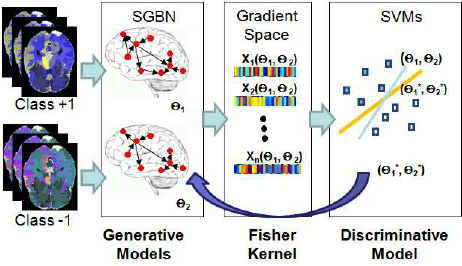 462x266 Illustration Of Fisher Kernel Induced Discriminative Learning