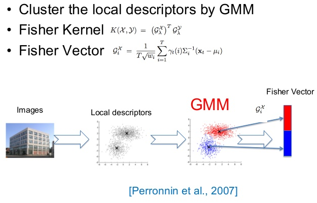 625x400 Image Classification