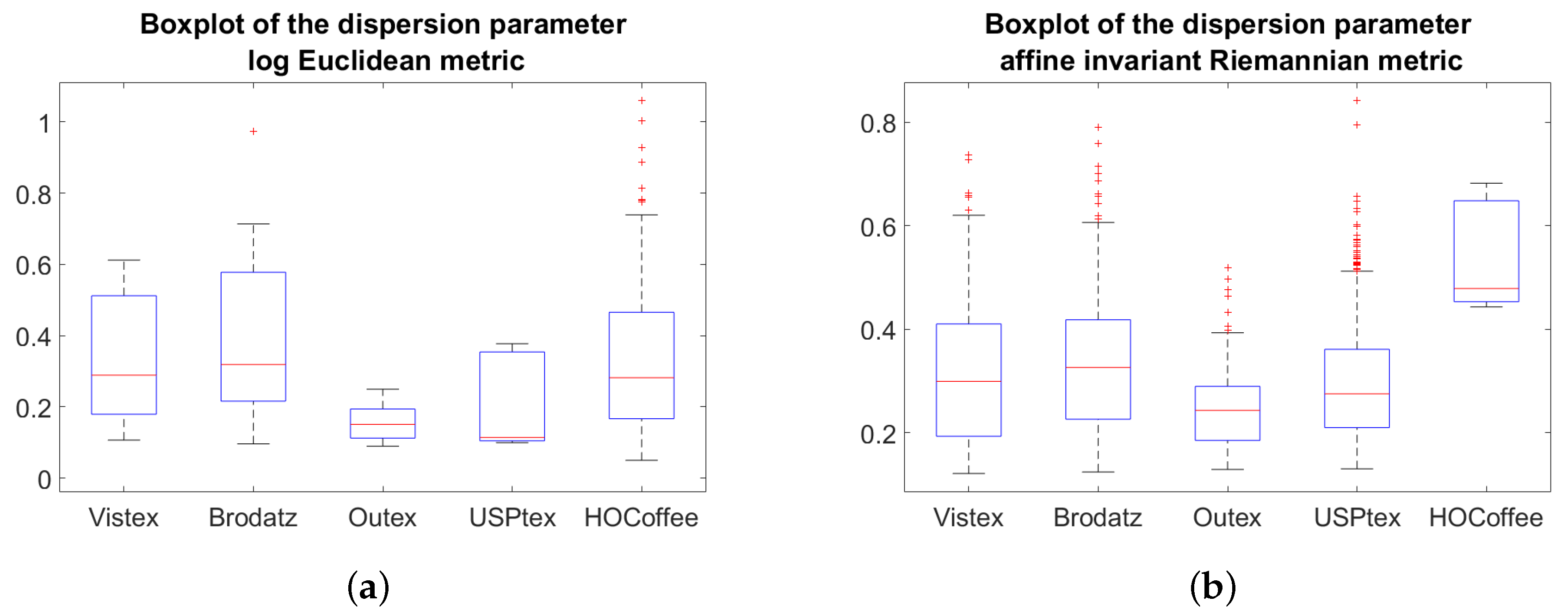 3390x1329 J Imaging Free Full Text Fisher Vector Coding For Covariance