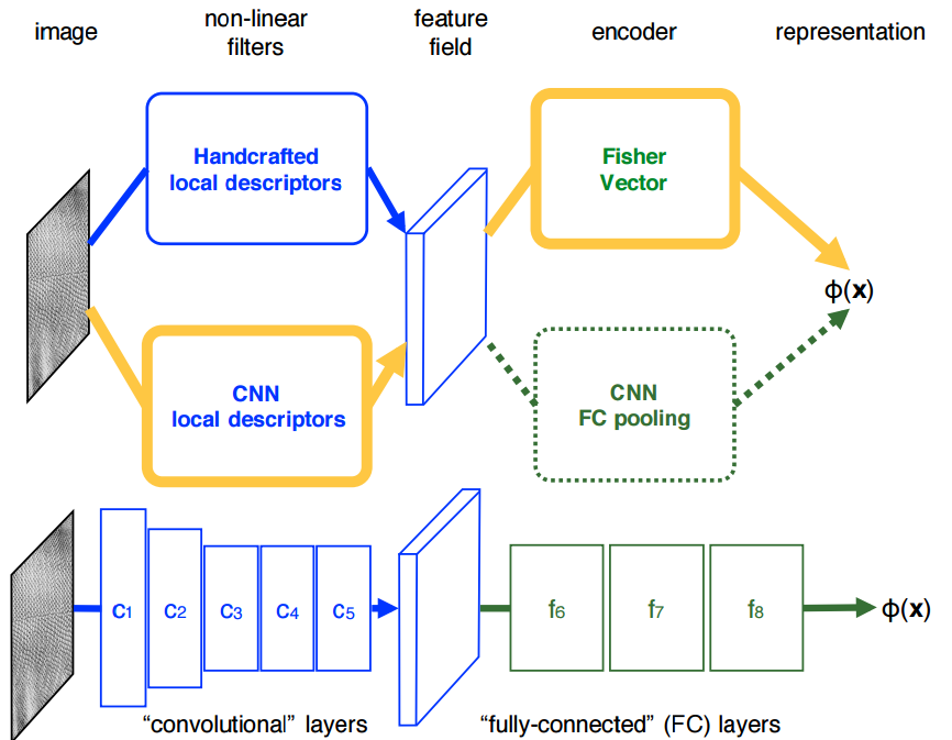 866x673 Visual Geometry Group Home Page