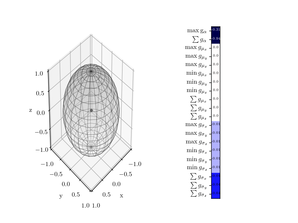960x720 What Is Modified Fisher Vector