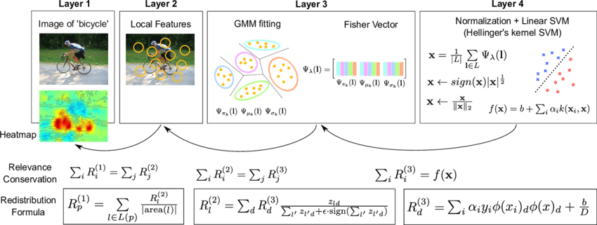 850x321 Computing Fisher Vector Representation Of An Image And Explaining