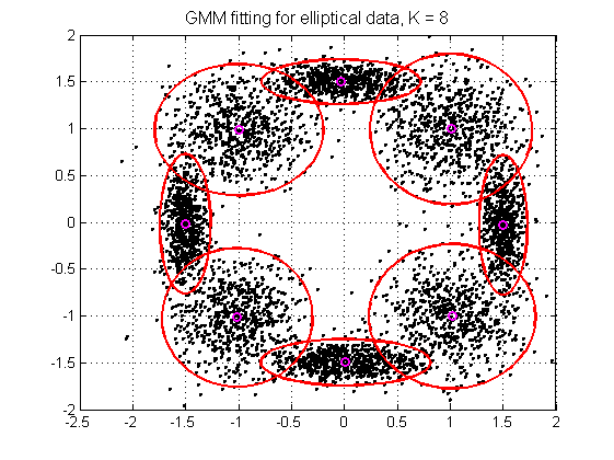 561x420 Fast Gmm And Fisher Vectors