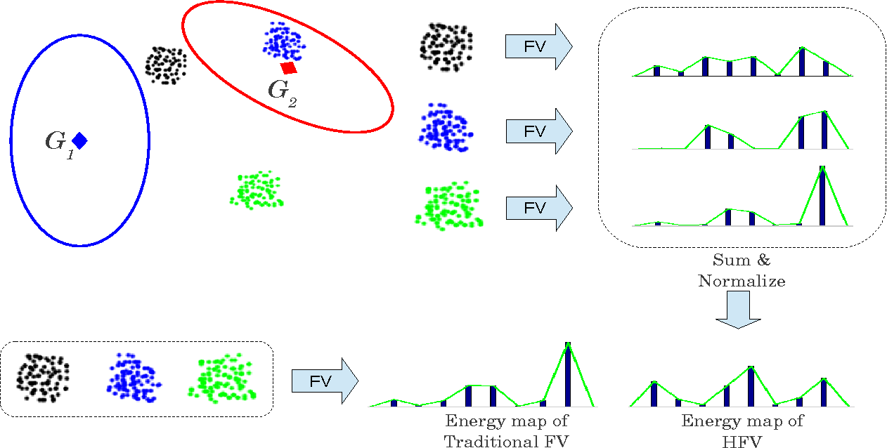 1262x638 Figure From Hyper Fisher Vectors For Action Recognition