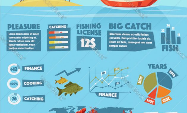 Fishing Chart And Graph Infographics Royalty Free Vector Fishing 630x380 Fishing Chart And Graph Infographics Royalty Free Vector Fishing