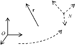 263x160 Frame Rotation Depicts Fixed Vector R In Rotating Frame O Frame N