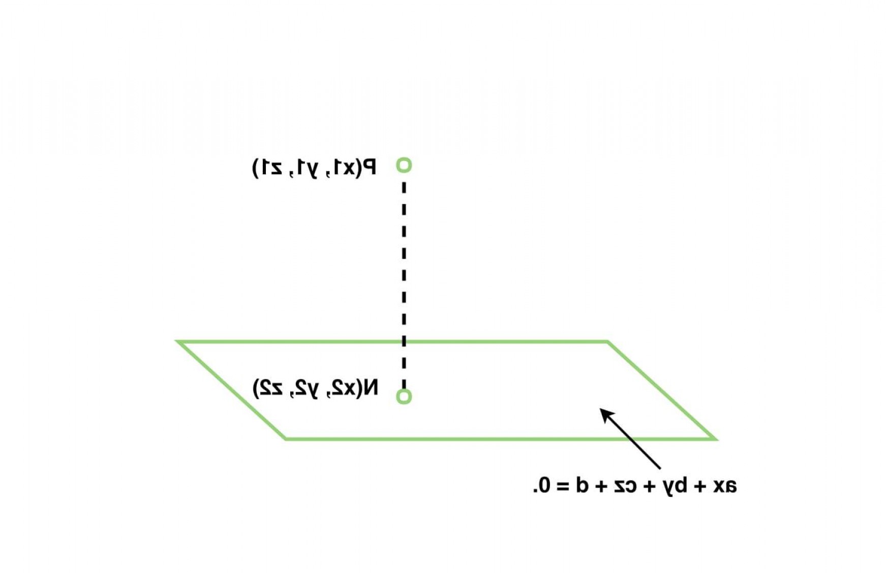 1743x1128 A Vector Orthogonal To All A Form Vectors Plane Fixed Boozeworthy