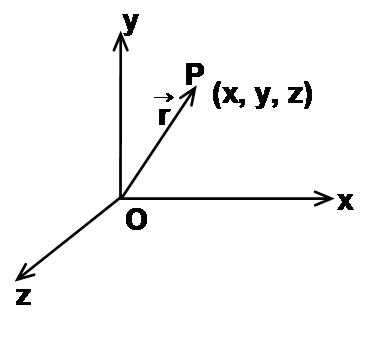 384x361 Physics Theory Fixed And Free Vectors
