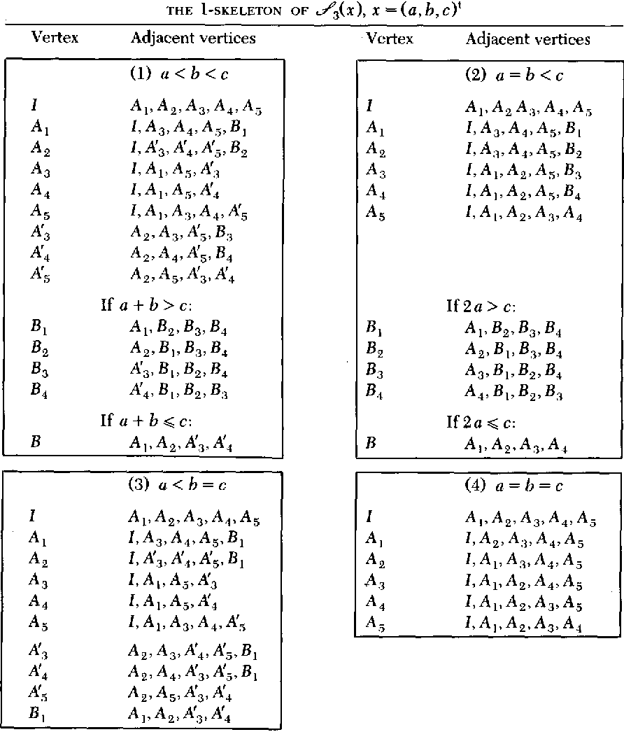 892x1066 Table From Row Stochastic Matrices With A Common Left Fixed