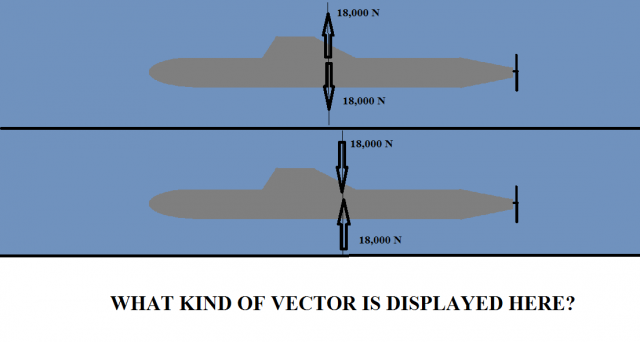 640x342 Types Of Vectors Statics Flash Cards Koofers