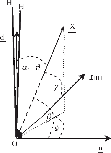 361x496 Definition Of The Vectors D, N And R Hh Fixed To The Water