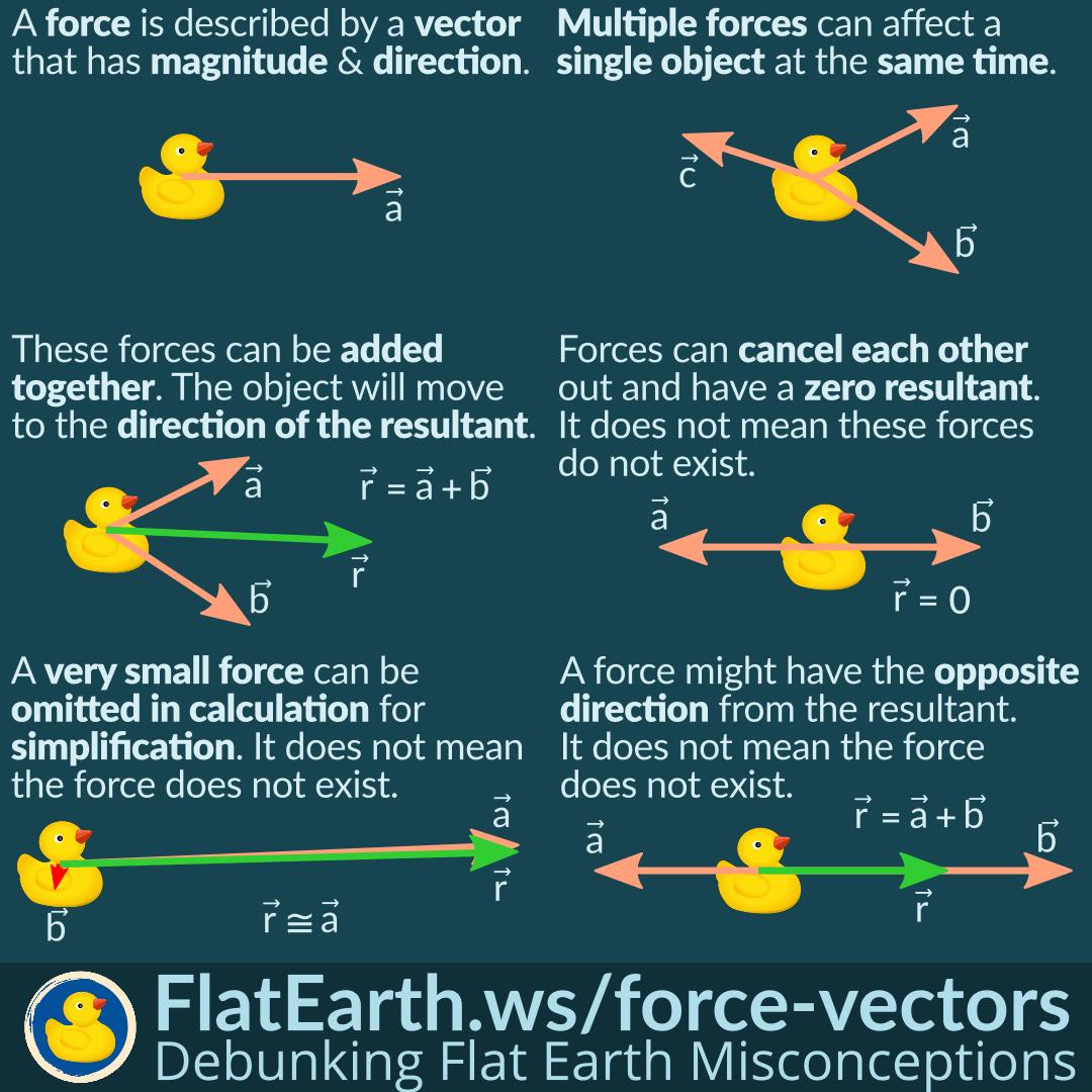 1080x1080 Force Vectors Flatearth Ws