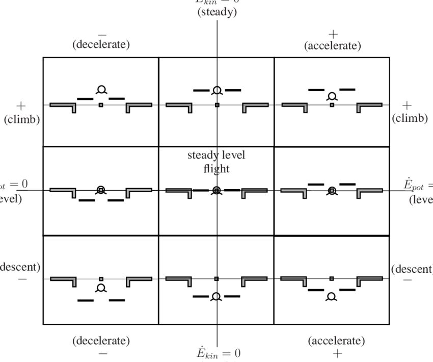 Cues From The Energy Angle, Flight Path Vector And Horizon Line 850x710 Cues From The Energy Angle, Flight Path Vector And Horizon Line