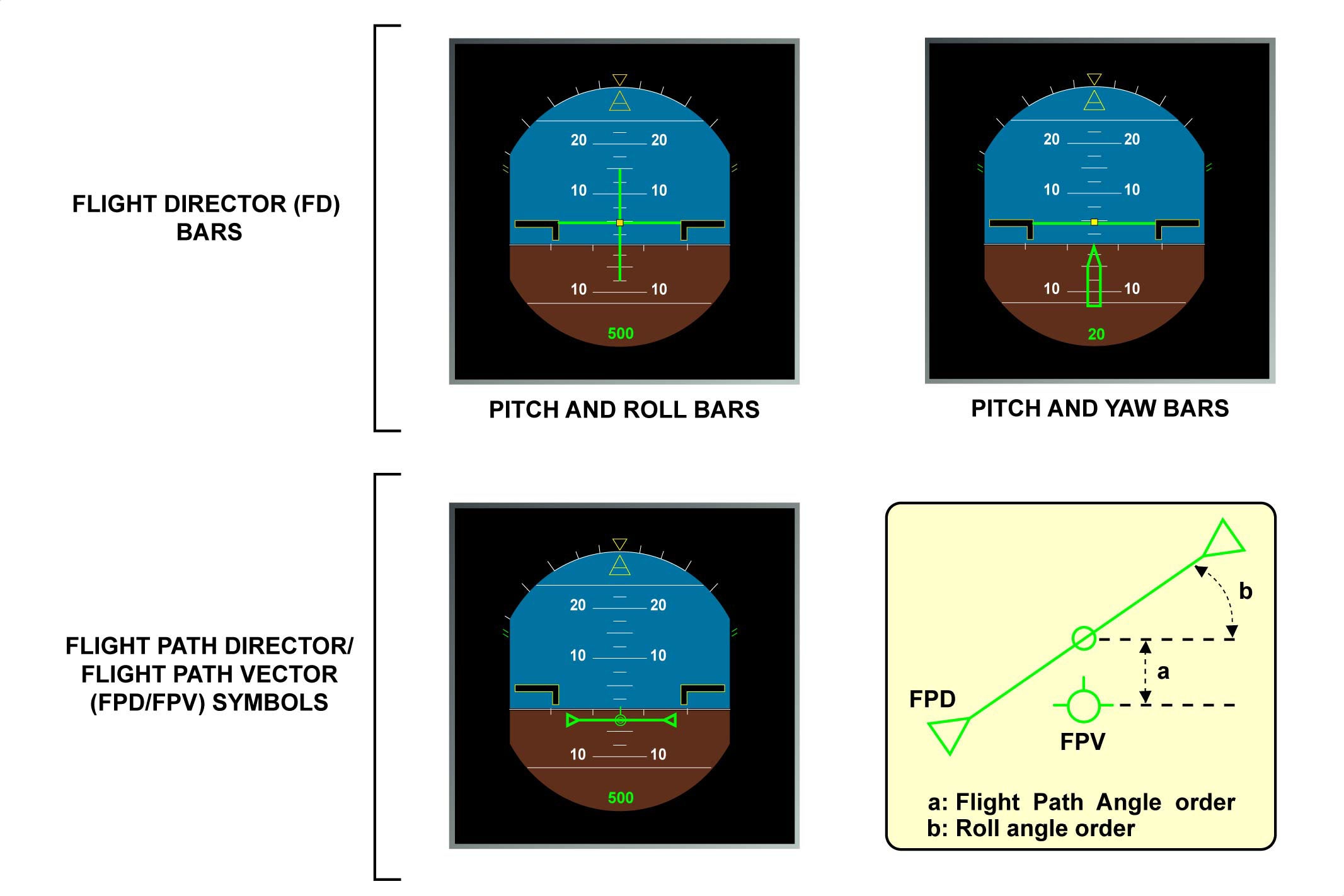 Flight Director Presentation Wtruib Training 2133x1423 Flight Director Presentation Wtruib Training