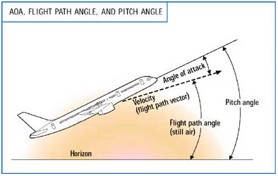 Flight Path Aoa 394x250 Flight Path Aoa