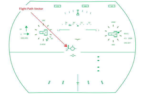 Индикатор на лобовом стекле самолета схема. Схема head-up display и как подключить. Flight Path vector Airbus. Flight Path Angle.