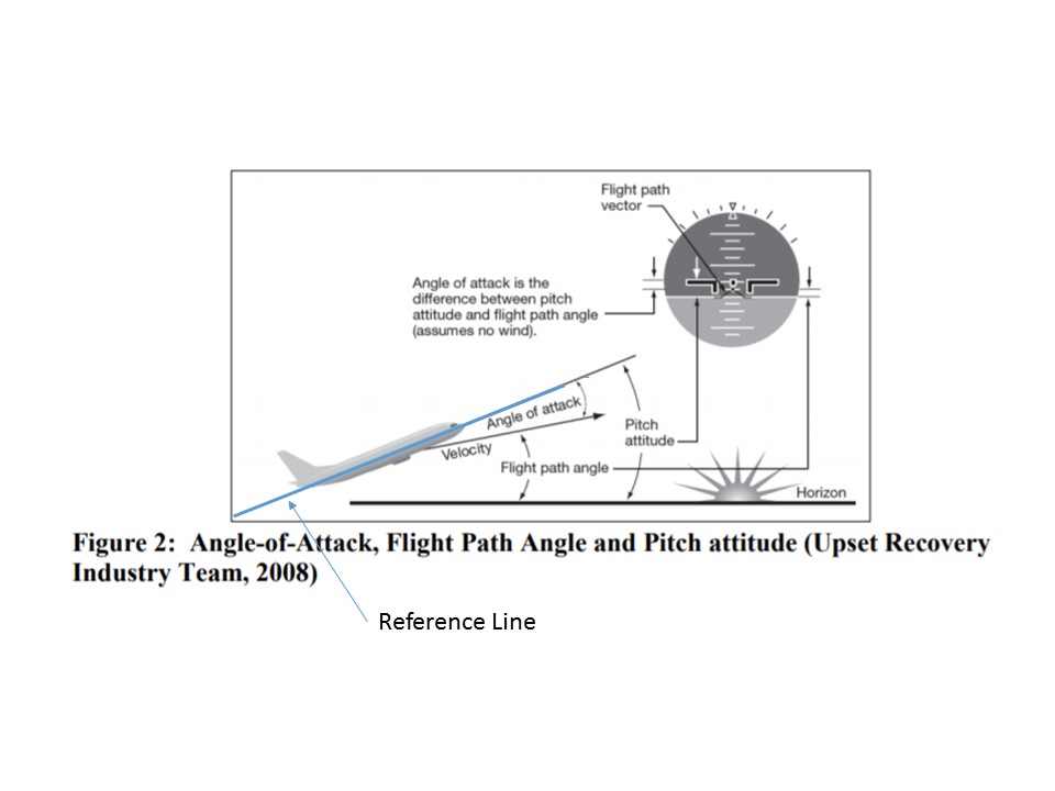 Are We Changing The Angle Of Attack 960x720 Are We Changing The Angle Of Attack