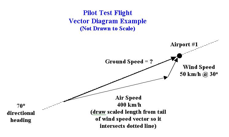 745x447 Ciese Navigational Vectors