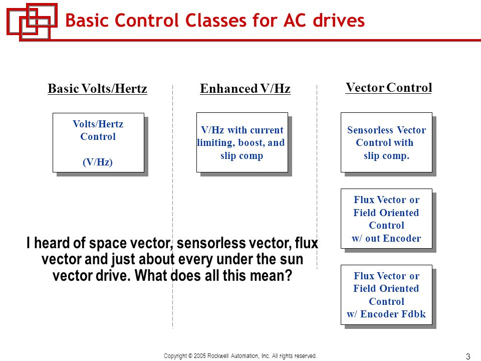 960x720 Flux Vector Ac Drive Control Vs Servo Drive Control