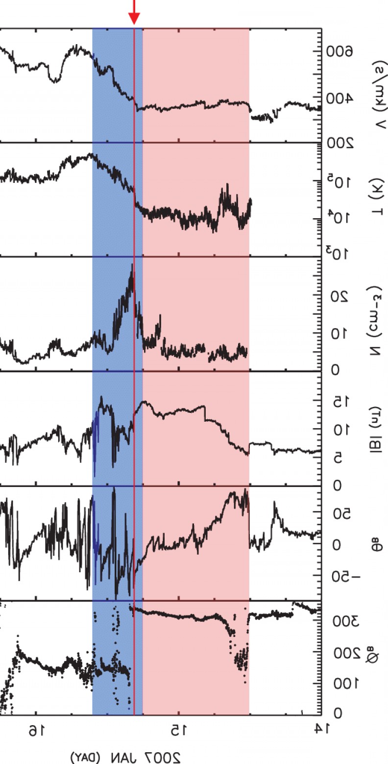 792x1558 Global Environment Of The Flux Rope In The Solar Wind Based