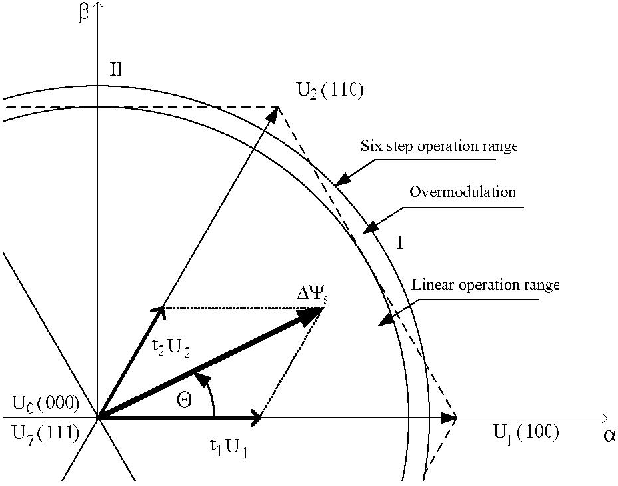 Flux Vector at Vectorified.com | Collection of Flux Vector free for ...