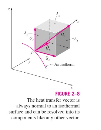 333x426 Thermal Conductivity