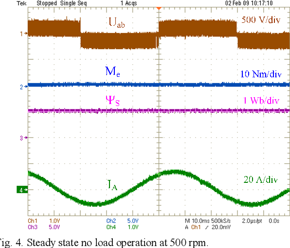 596x510 Figure From Flux Vector Control With Space Vector Modulation