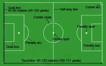 Football Field Lines Vector At Vectorified Com Collection Of Football Field Lines Vector Free For Personal Use