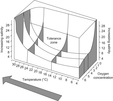434x388 Cognition, Learning, And Behavior