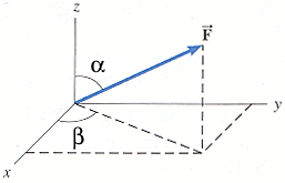 Force Vector Problem 257x165 Force Vector Problem