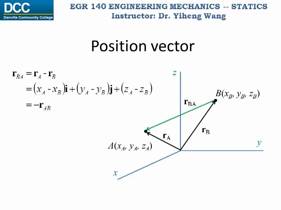 Statics Lecture Position Vector And Force Vector 960x720 Statics Lecture Position Vector And Force Vector