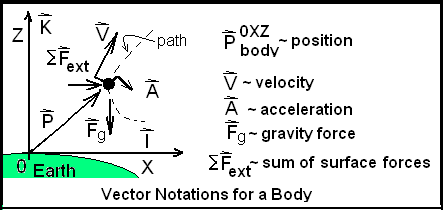 Force Vector Symbol