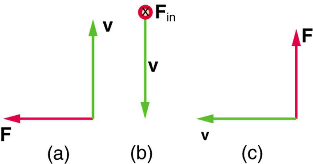 1000x526 Magnetic Field Strength Force On A Moving Charge In A Magnetic