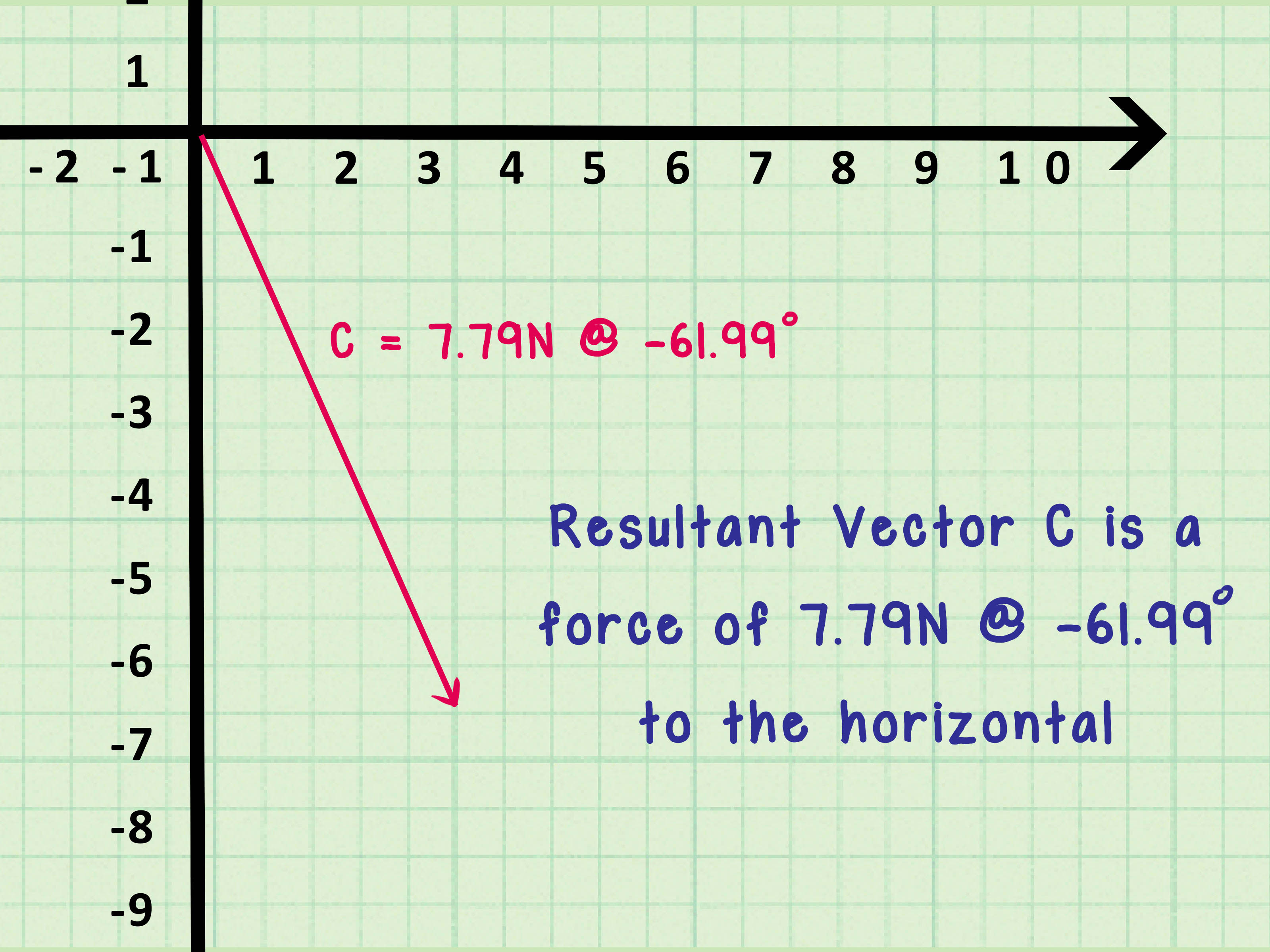 3200x2400 Ways To Add Or Subtract Vectors