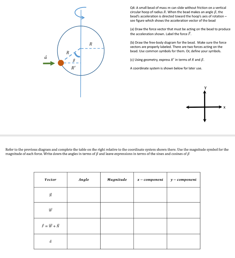 931x1024 Solved A Small Bead Of Mass M Can Slide Without Frict