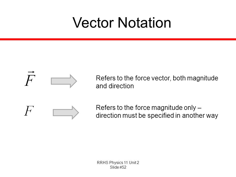 960x720 Unit Forces This Unit Will Address The Next Logical Question