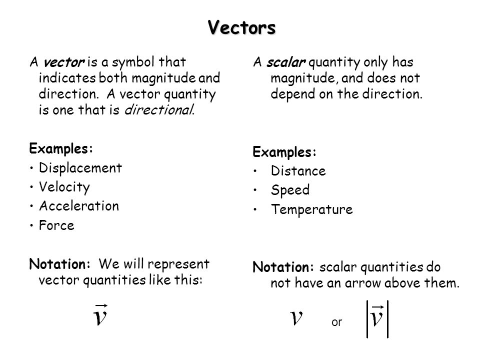 Force Vector Symbol at Vectorified.com | Collection of Force Vector ...