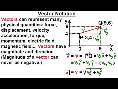 480x360 Calculus Vector Calculus