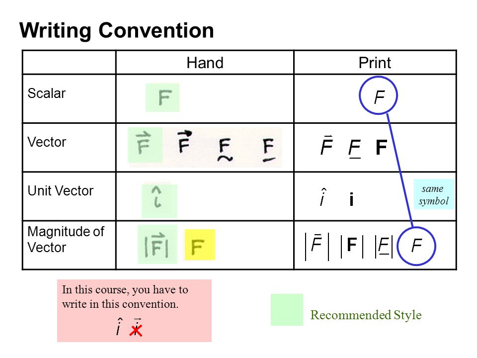 960x720 Force, Moment, Couple And Resultants